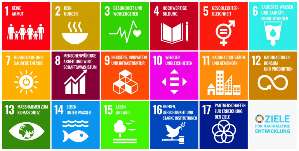 Schematische Darstellung der 17 Ziele für nachhaltige Entwicklung der Vereinten Nationen. Symbole Kacheloptik, farblich abesetzt.