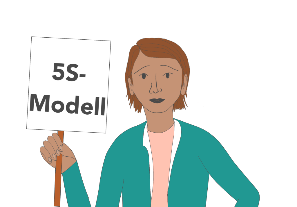 Zeichnung: Frau hält ein Schild mit der Aufschrift "5S-Modell"